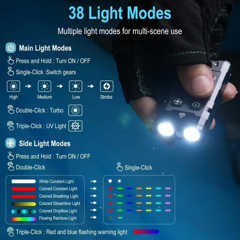 BORUiT EV20 1100LM EDC UV Keyc - Keychain Flashlight 리뷰 및 가격